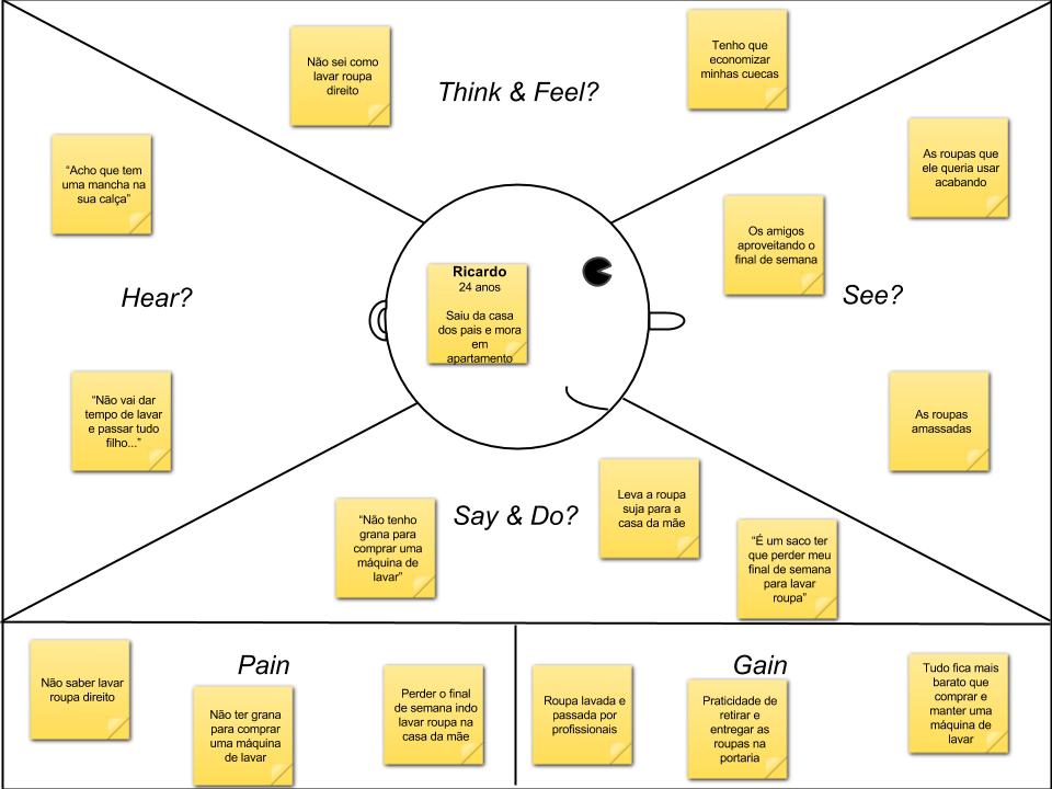 Mapa Da Empatia Entenda O Que E E Como Usar Freesider Vrogue Co